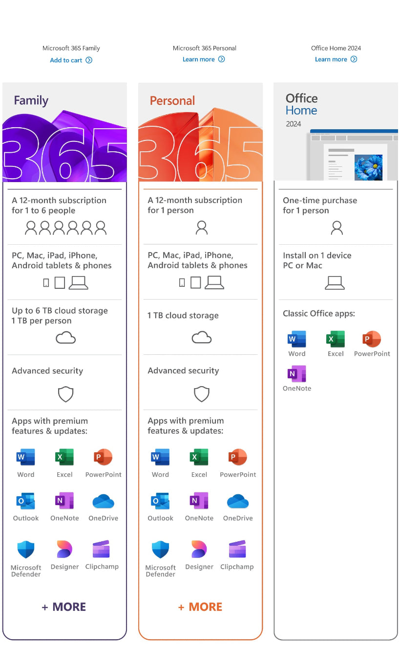 Microsoft 365 Family 12-Month Subscription Premium Office Apps now with Copilot