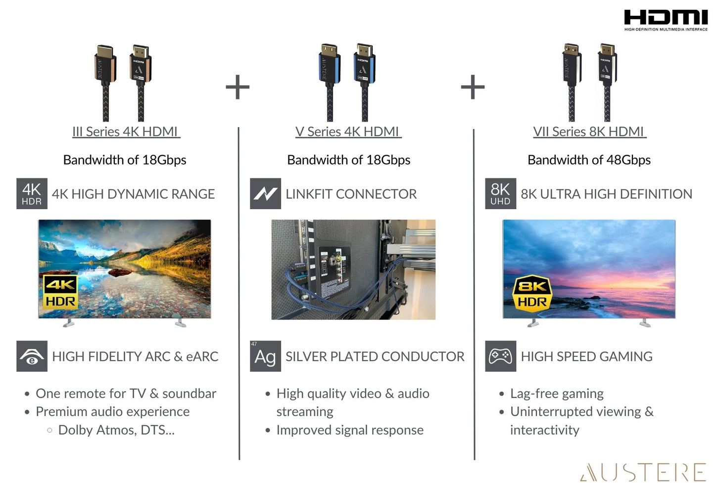 Cable HDMI 4K de 1,5 m de la serie V de Austere 5S4KHD215M, negro y azul