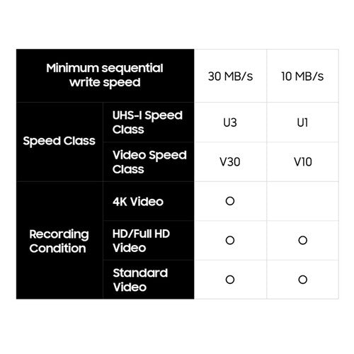 Samsung 128GB EVO Select microSDXC Card with SD Adapter