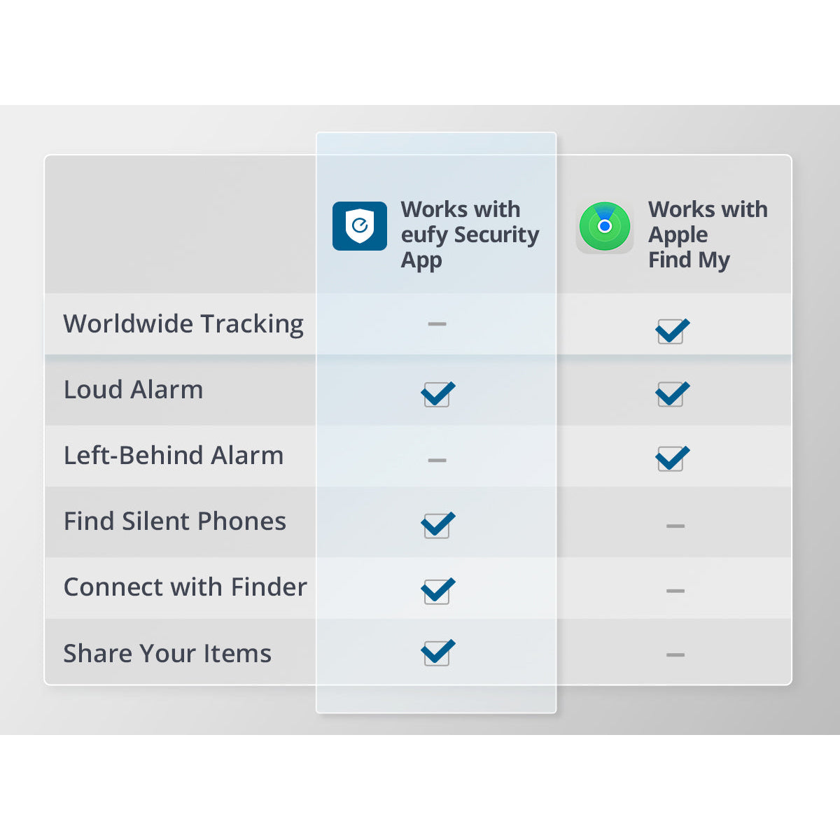 eufy T87B2011 Security SmartTrack Card with Ultra-Loud Alarm - Black