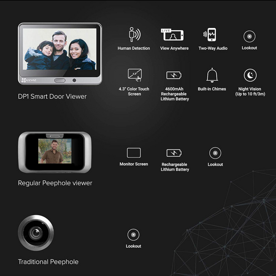 Ezviz DP1 WiFi Smart Door Viewer Video Intercom with Rechargeable Battery - Black/Silver - Curacao