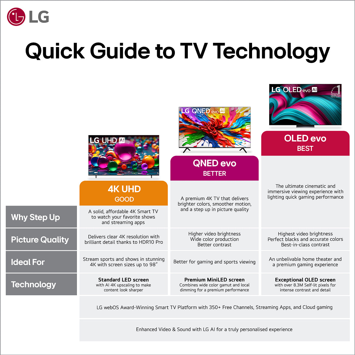 LG Class UA77 LED UHD 4K AI Smart webOS TV