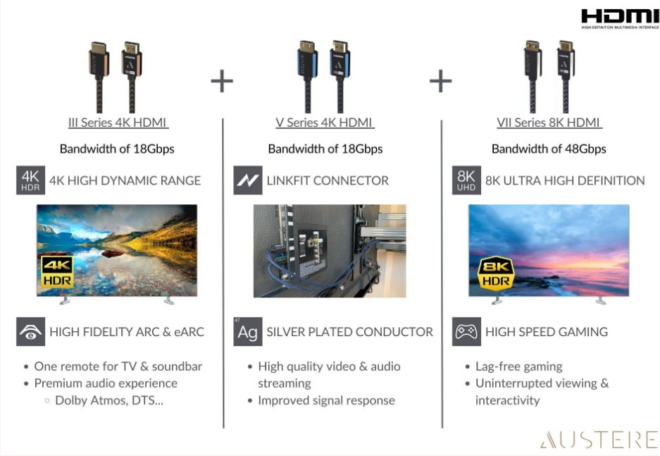 Cable HDMI 4K de 1,5 m de la serie Austere 3S4KHD215M III, color negro