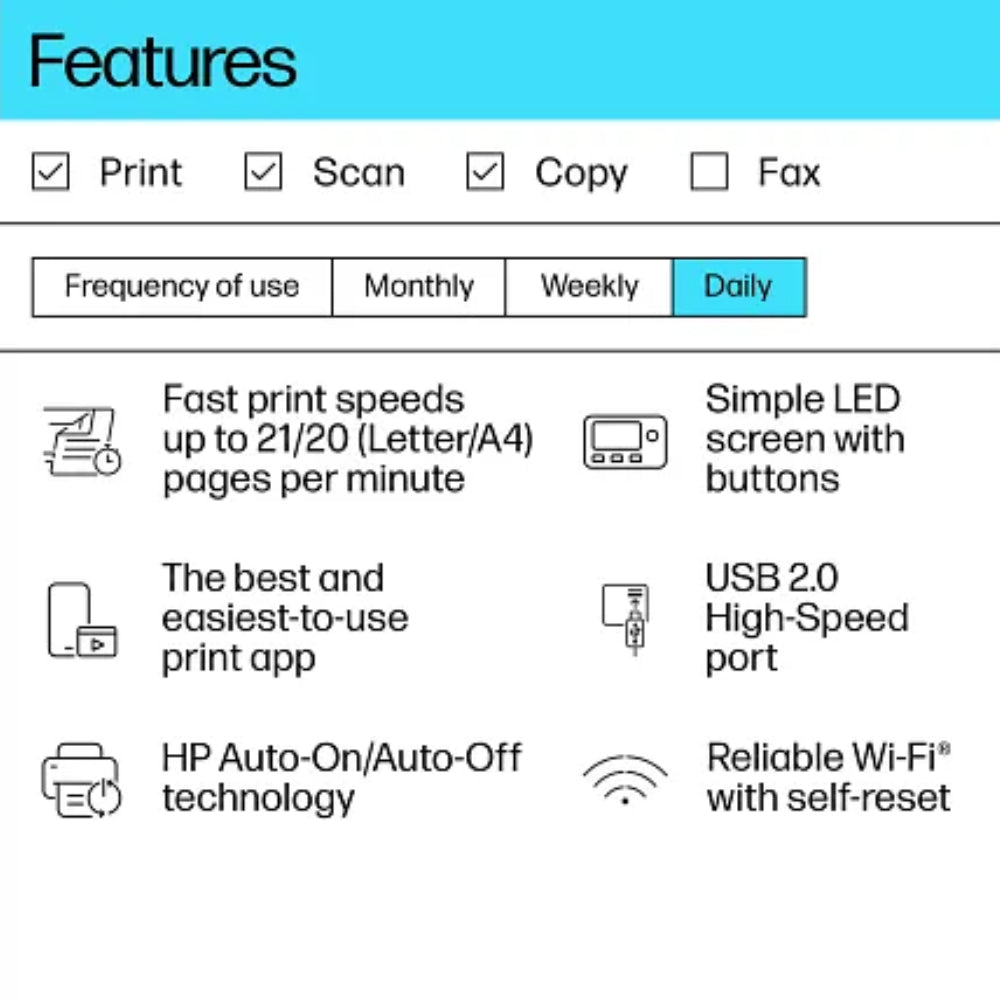 HP LaserJet M140w Wireless Black and White Printer - White
