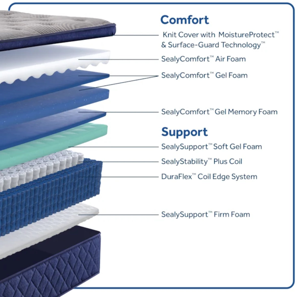 Sealy Moreland Ave 15" Soft Pillow Top Mattress - Blue/Gray