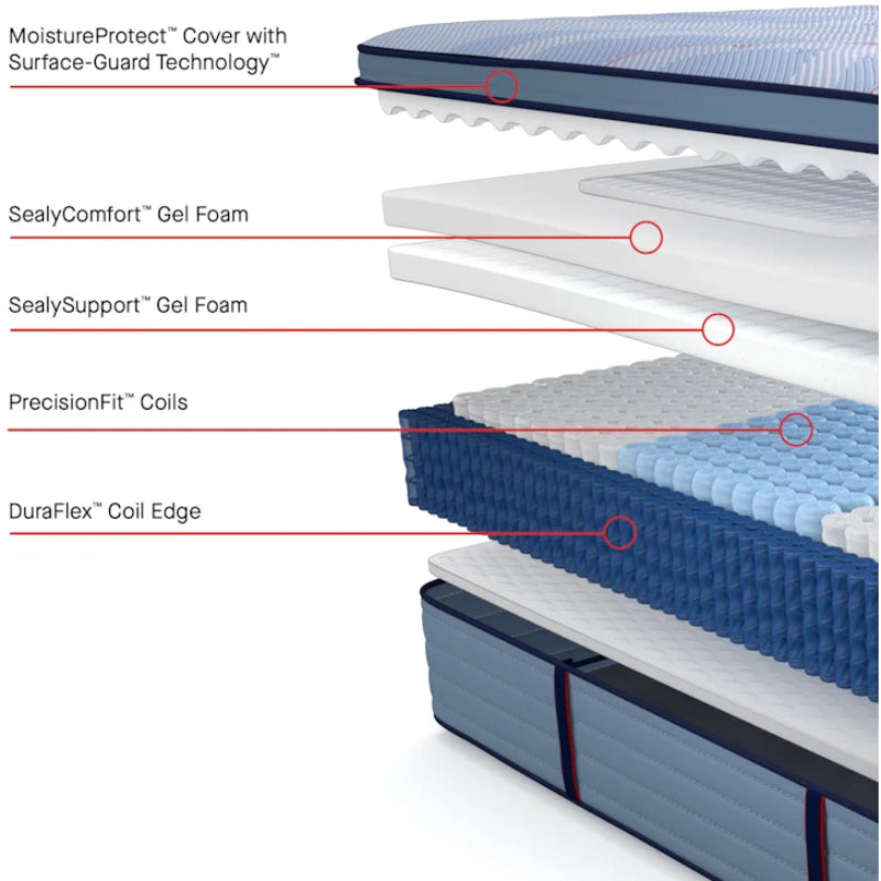 Sealy Posturepedic Plus Plainfield 15" Firm Euro Pillow Top Mattress - Blue