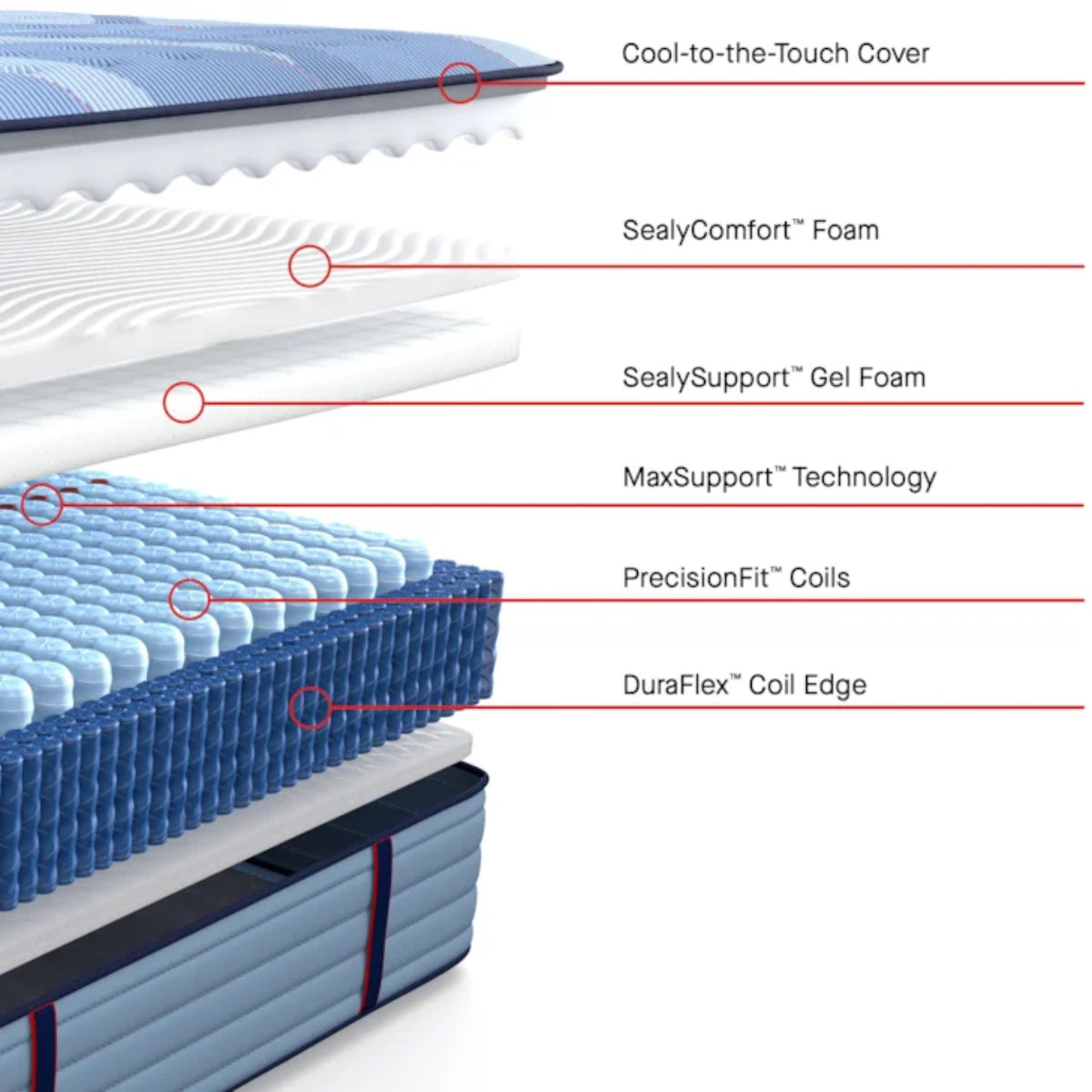 Sealy Posturepedic Pro Reno 14" Tight Top Mattress - Blue