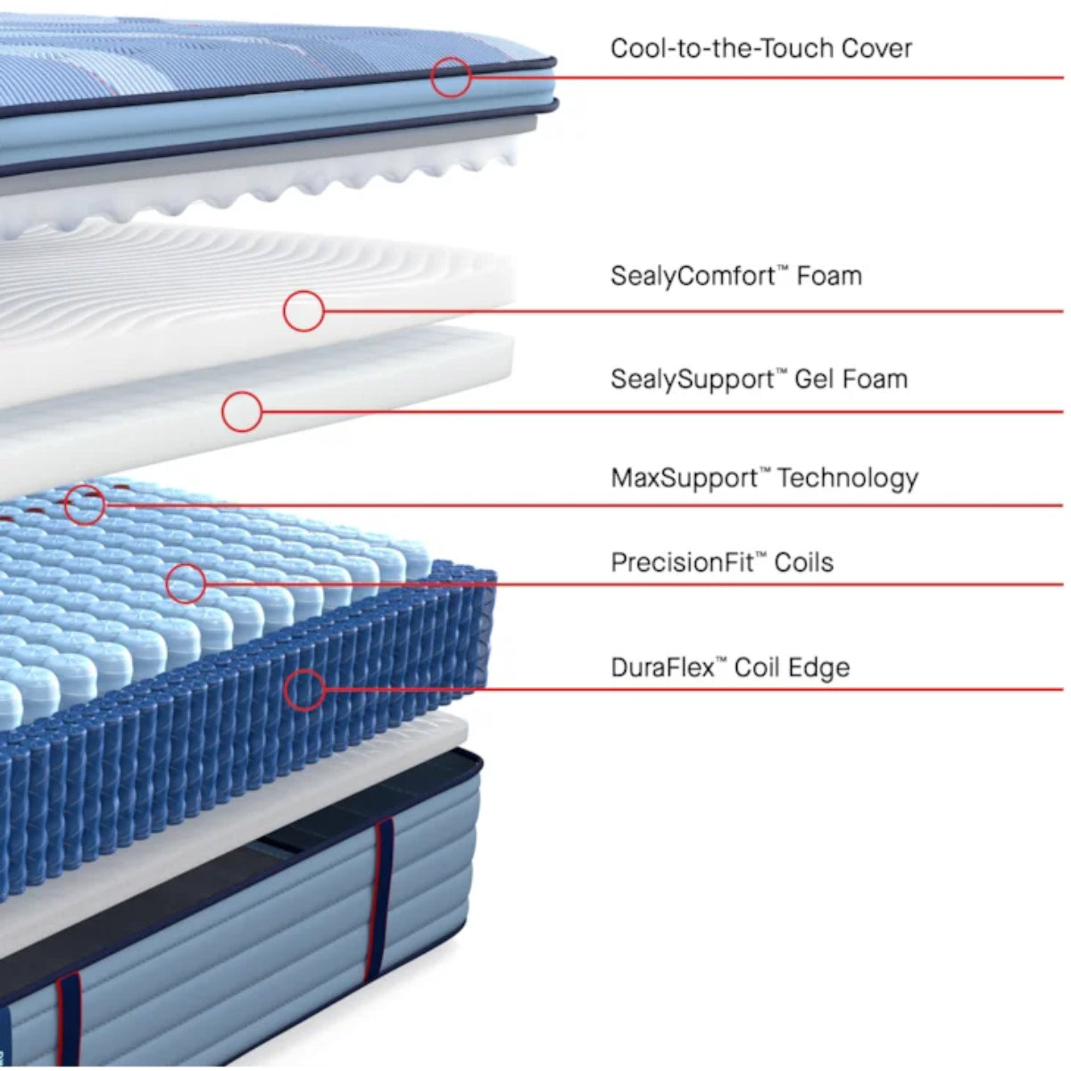 Sealy Posturepedic Pro Reno 15" Medium Euro Pillow Top Mattress - Blue