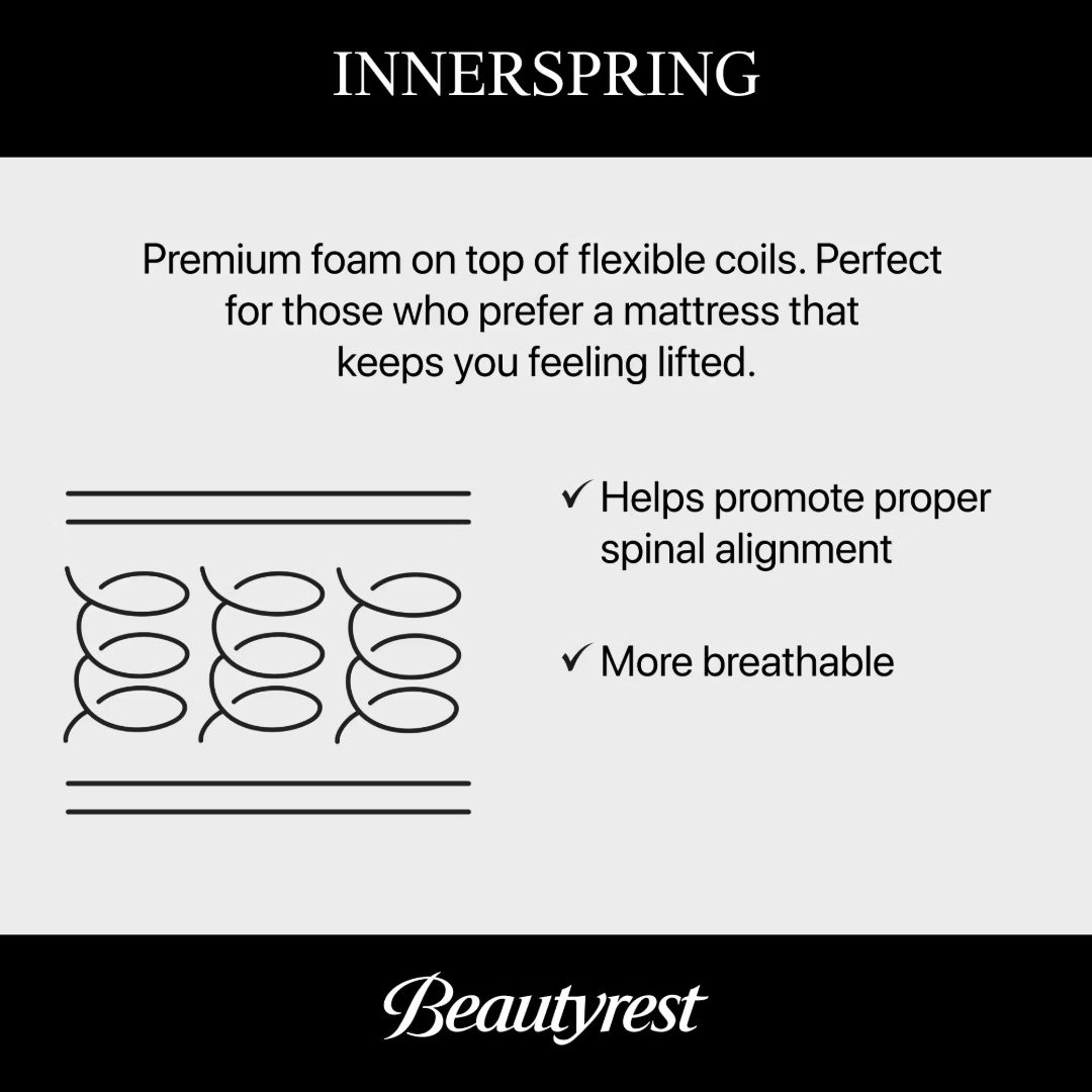 Beautyrest Core Level 1 Firm Tight Top Mattress 13" - Queen