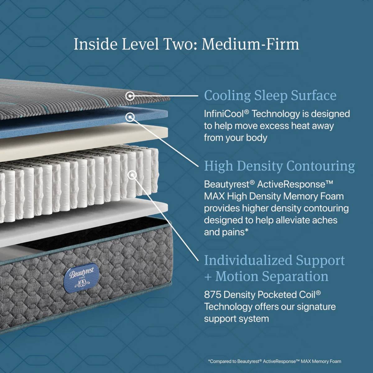 Beautyrest Level Two 12" Hybrid Medium Firm Queen Size Mattress - Blue/Gray