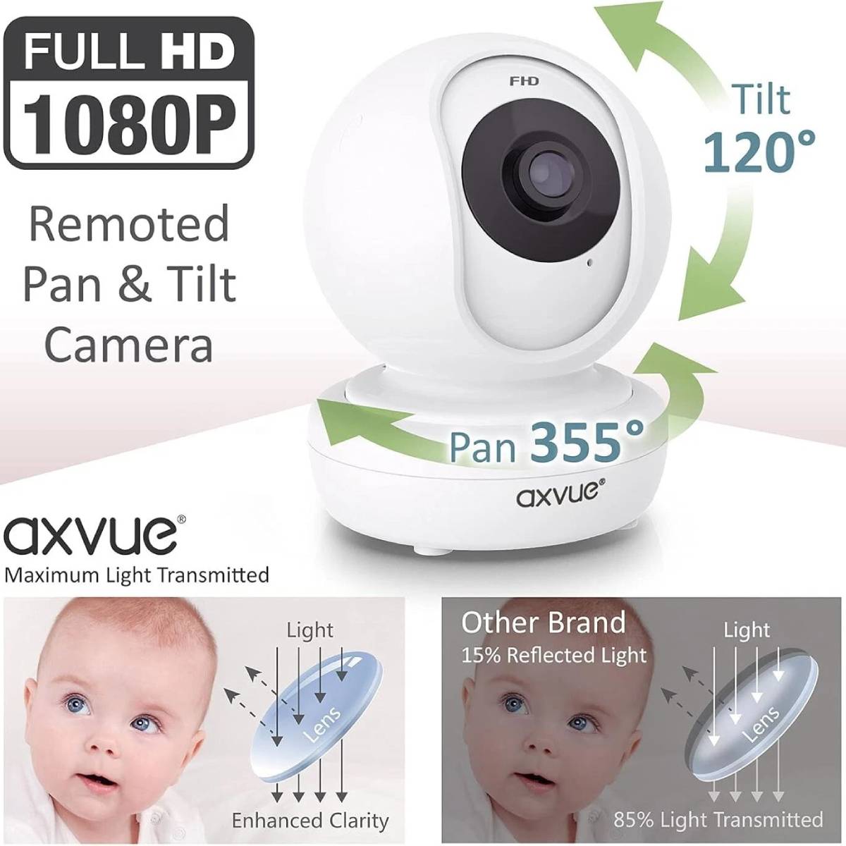 AXVUE 5.5" HD Screen Baby Monitor with Camera - White