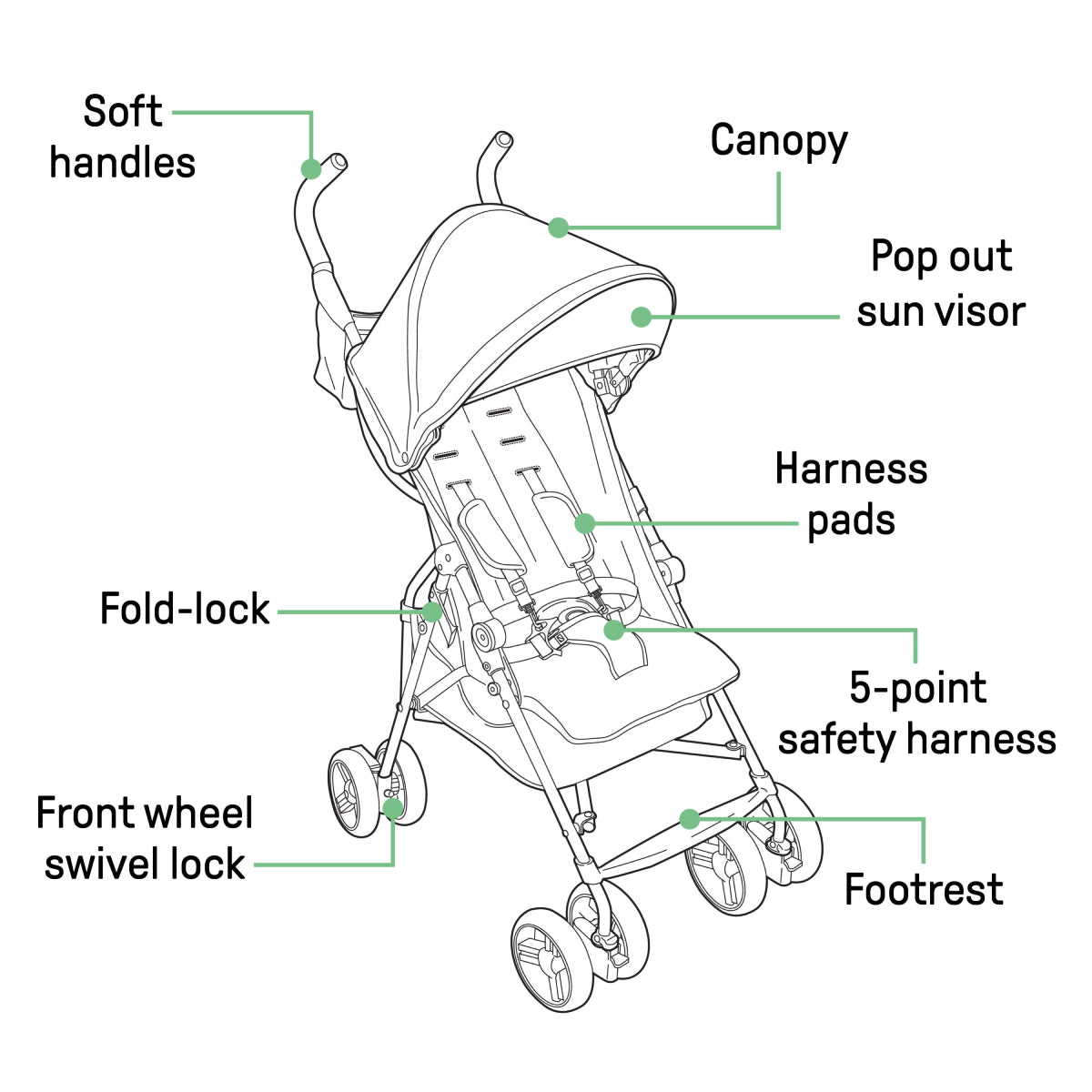 Ingenuity Summer 3Dmini Convenience Stroller with 5-Point Safety Harness and Adjustable Shoulder Straps - Gray