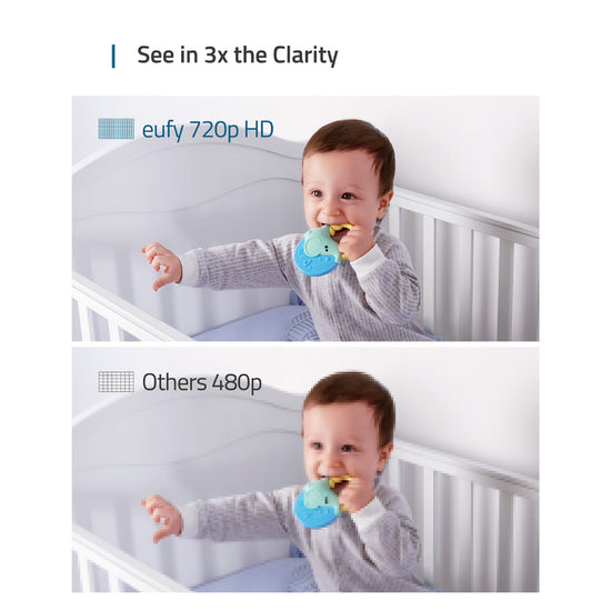 Eufy Security Spaceview Baby Monitor - Curacao