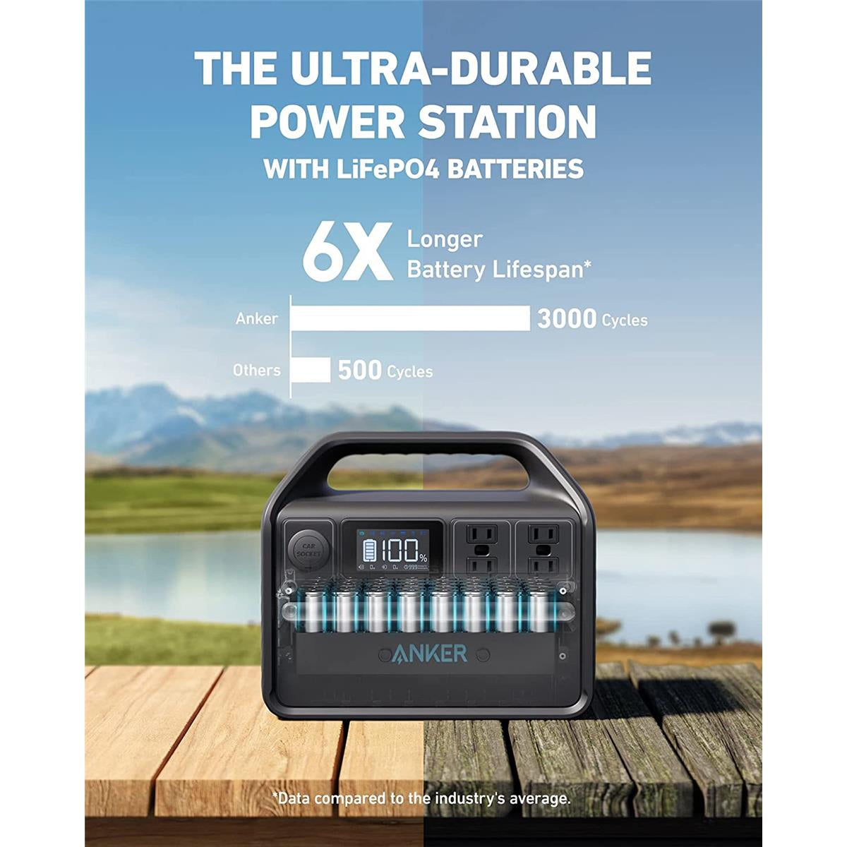 Anker 535 PowerHouse USB-C Portable Power Station with Smart LED Display (512Wh, 500W) - Black