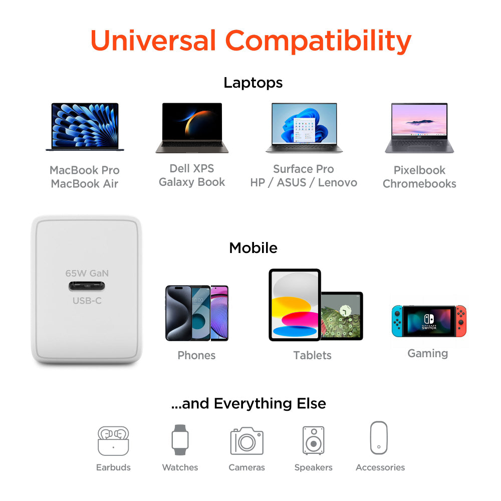 HyperGear SpeedBoost 65W USB-C PD GaN Laptop Wall Charger with PPS - White