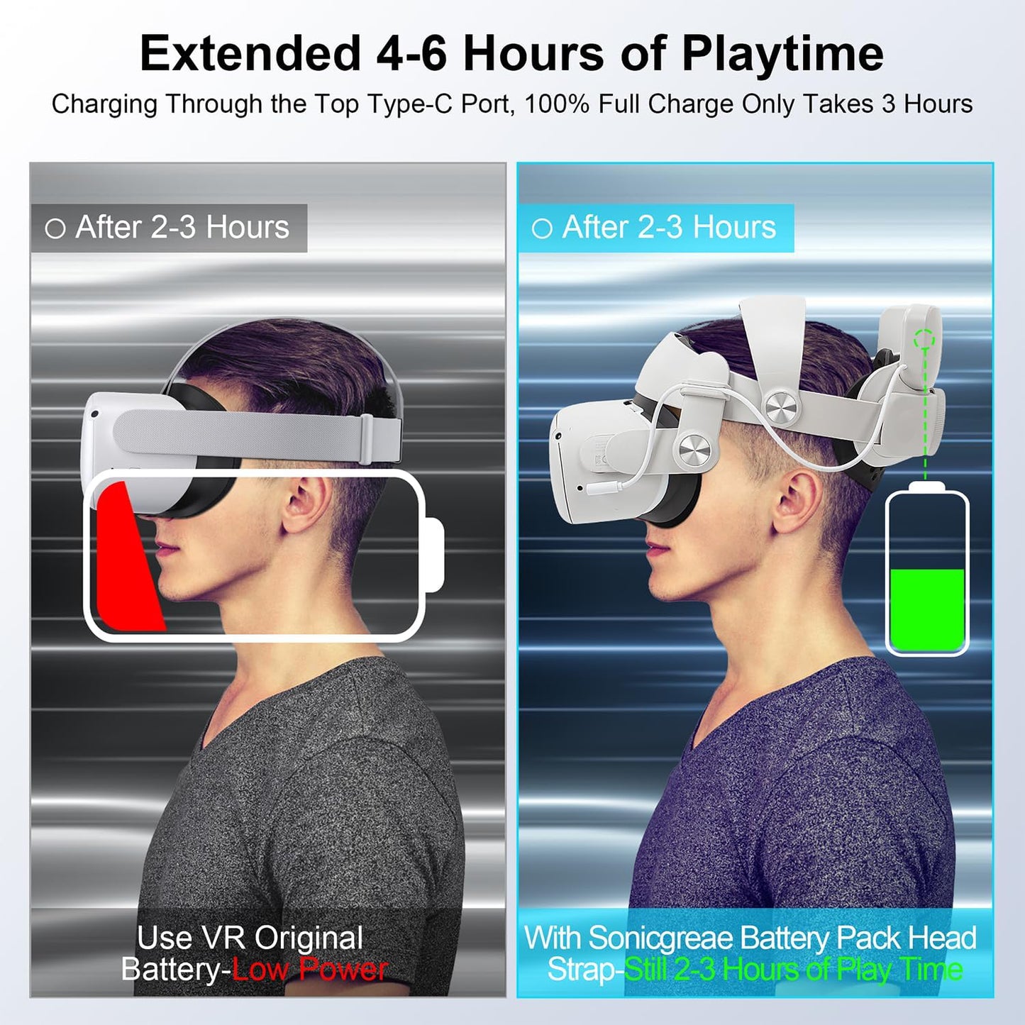 eco4life SonicGrace 5300mAh Battery Pack Head Strap Compatible with Quest 2 Accessories