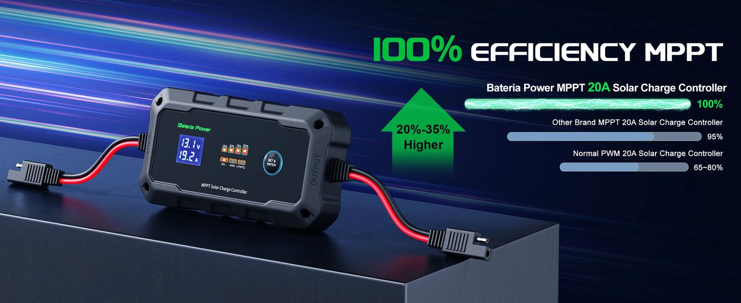 20A 12V/24V MPPT Solar Charge Controller with LCD Display