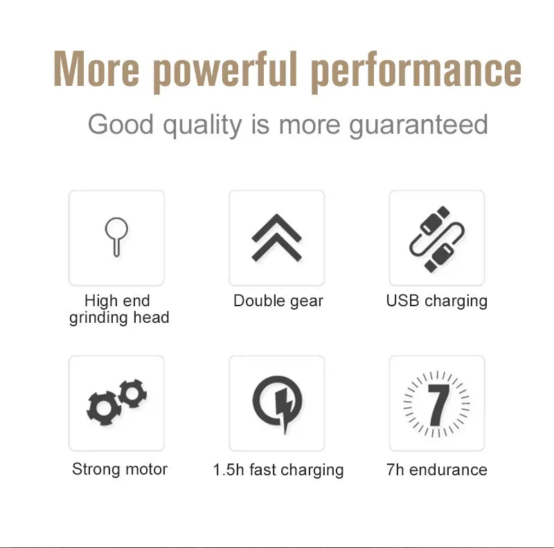 Rechargeable Electric Dog Nail Grinder USB Charging Pet Nail Clipper for Safe Grooming of Dogs and Cats