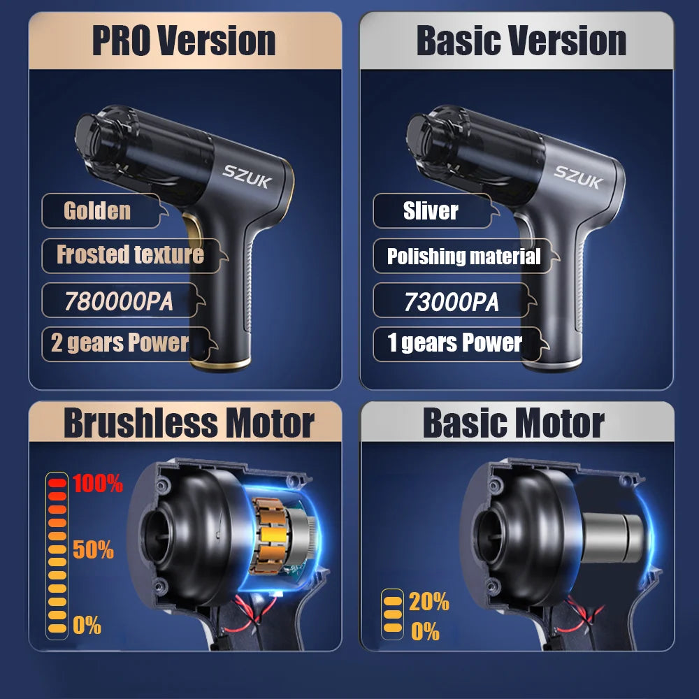 Cordless Mini Vacuum Cleaner for Home and Car Lightweight Portable Handheld Blower