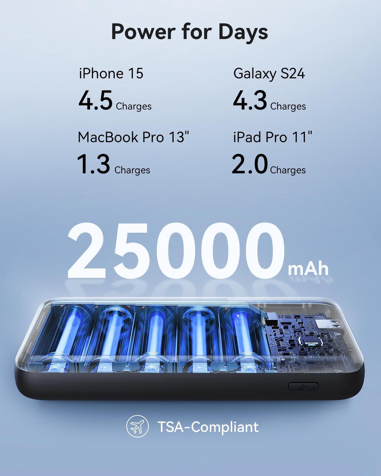 INIU P64-P1 Leopard Power 140 USB-C Power Bank with LED Display 25,000mAh