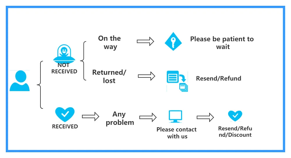 50g Polyester Cute Yarn Ball for Warm Velvet Crochet Scarf