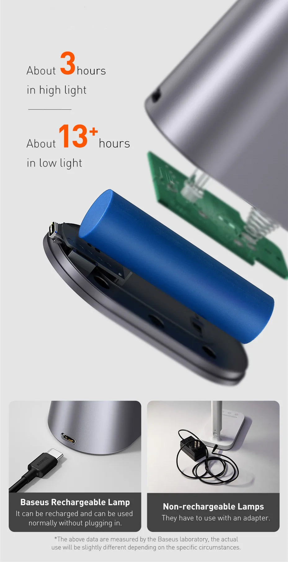 Baseus LED Desk Lamp Eye Protection Dimmable Foldable Light