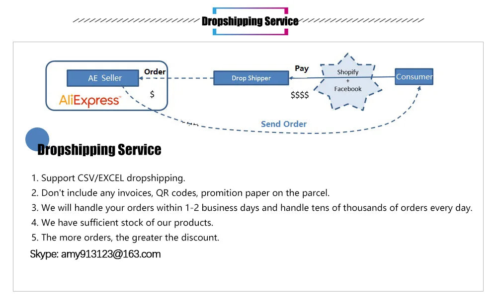 Electric Dog Bark Stopper Ultrasonic Pet Repeller Device
