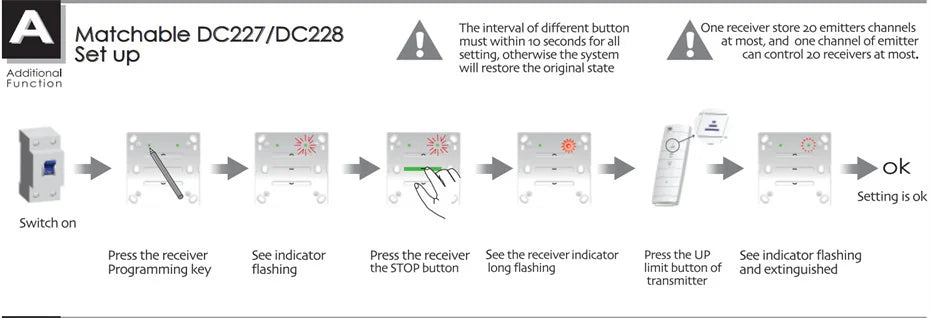Transmisor monocanal original Dooya DC90 para motores Dooya, control remoto RF 433 MHZ, accesorios para cortinas automáticas Dooya
