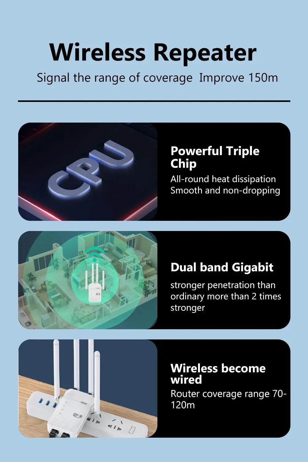 300Mbps Wireless WiFi Repeater Long Range Signal Booster