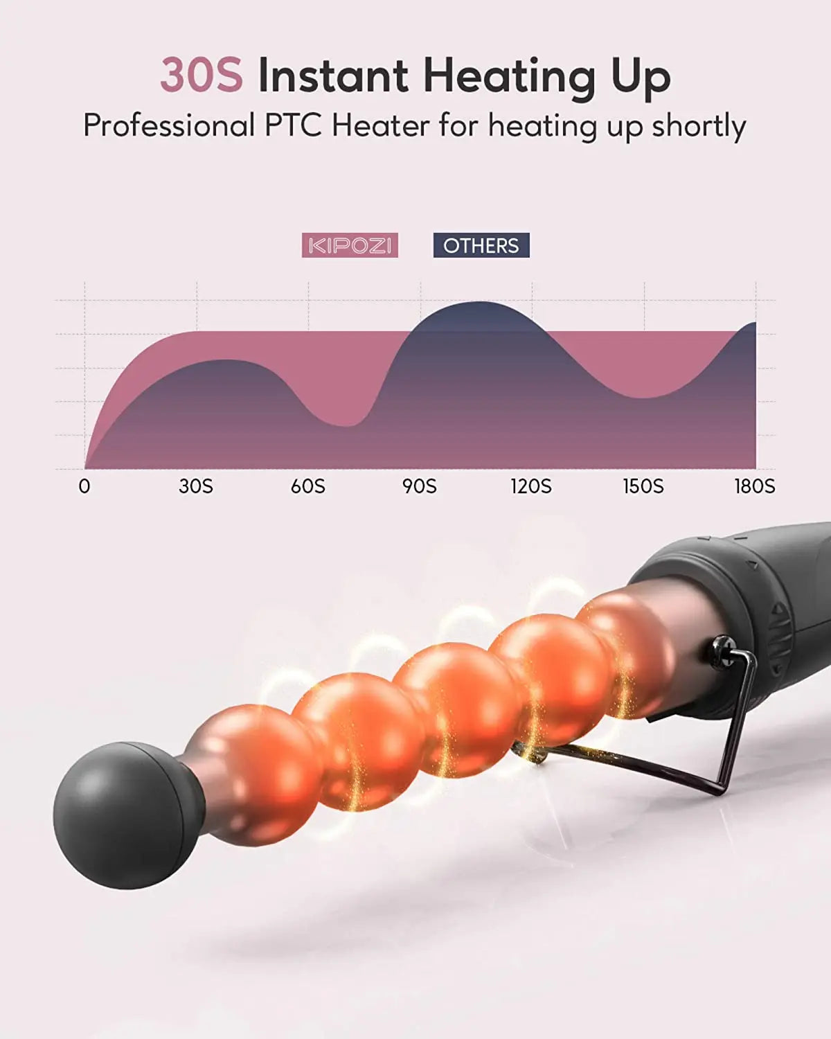 KIPOZI Professional Curling Iron 5-in-1 Hair Tools for Women