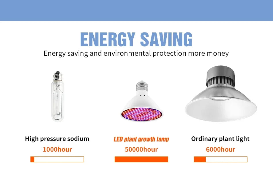 220V E27 300LEDs Plant Grow Light Full Spectrum Bulb