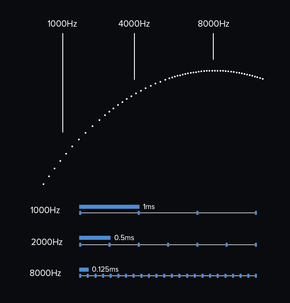 Delux M900PRO Wireless Gaming Mouse Ergonomic 8K PAW3395 RGB Dock