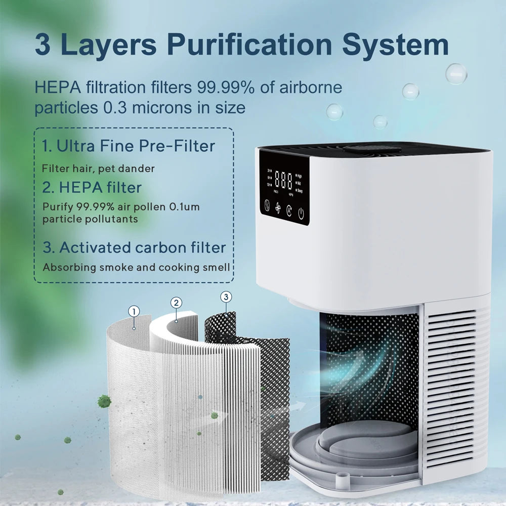 Air Purifier with HEPA Filter β Odor Remover, Negative Ion Generator & Aromatherapy Function