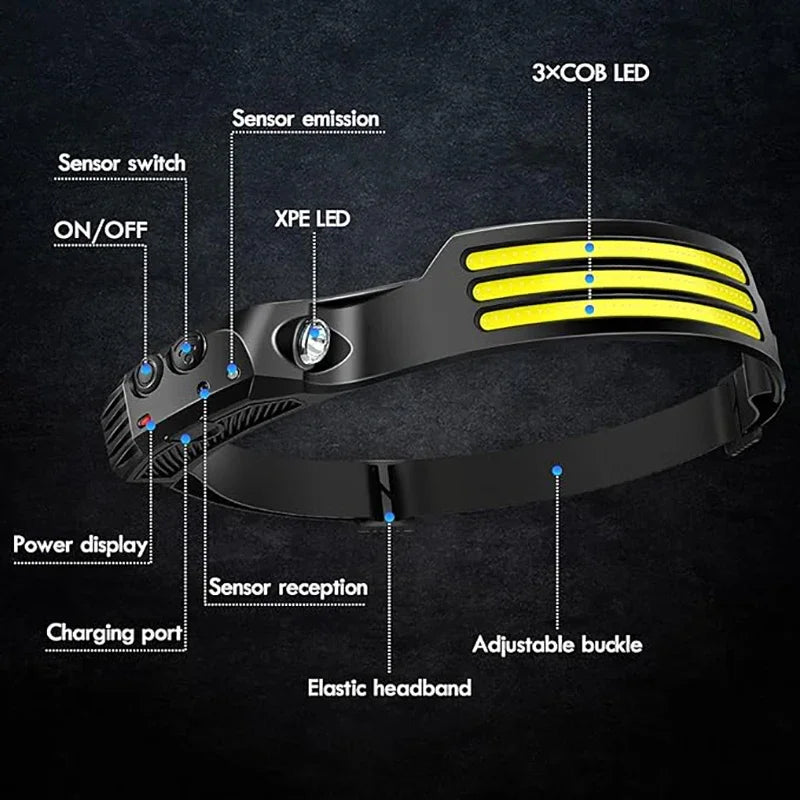 Powerful COB LED Induction Headlamp USB Rechargeable for Camping Fishing Riding