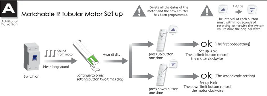 Transmisor monocanal original Dooya DC90 para motores Dooya, control remoto RF 433 MHZ, accesorios para cortinas automáticas Dooya