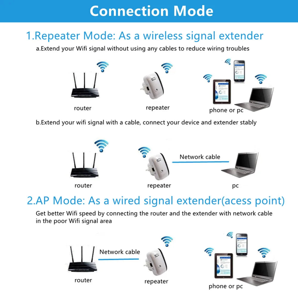 300Mbps WiFi Repeater WiFi Extender Signal Booster Access Point