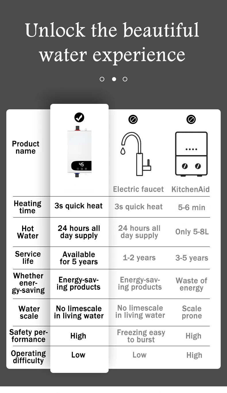 Instant Water Heater 220V 5500W Portable Electric Heater for Quick Bathroom and Kitchen Hot Water