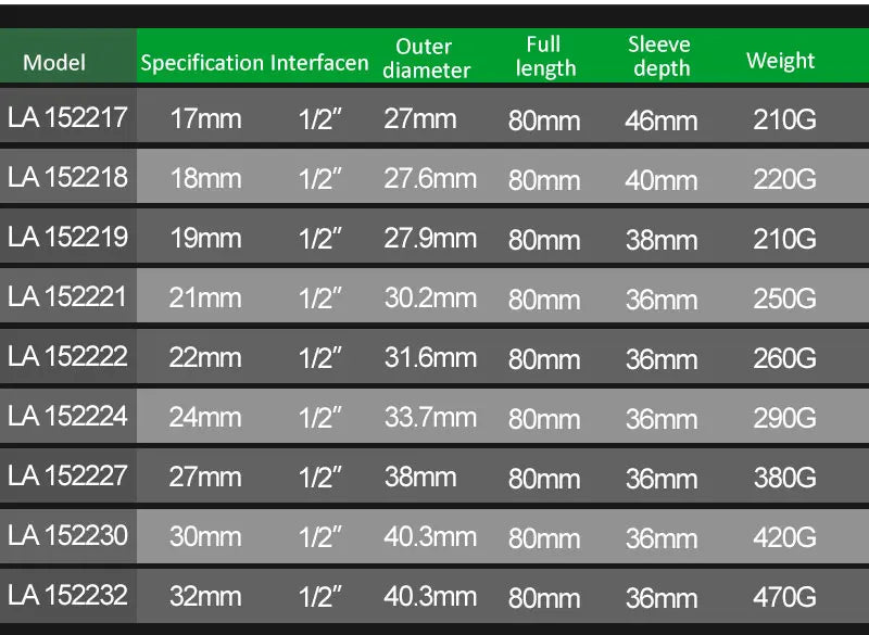 LAOA 17-32mm Hex Socket Wrench 1/2 Inch Head for Ratchet and Drill