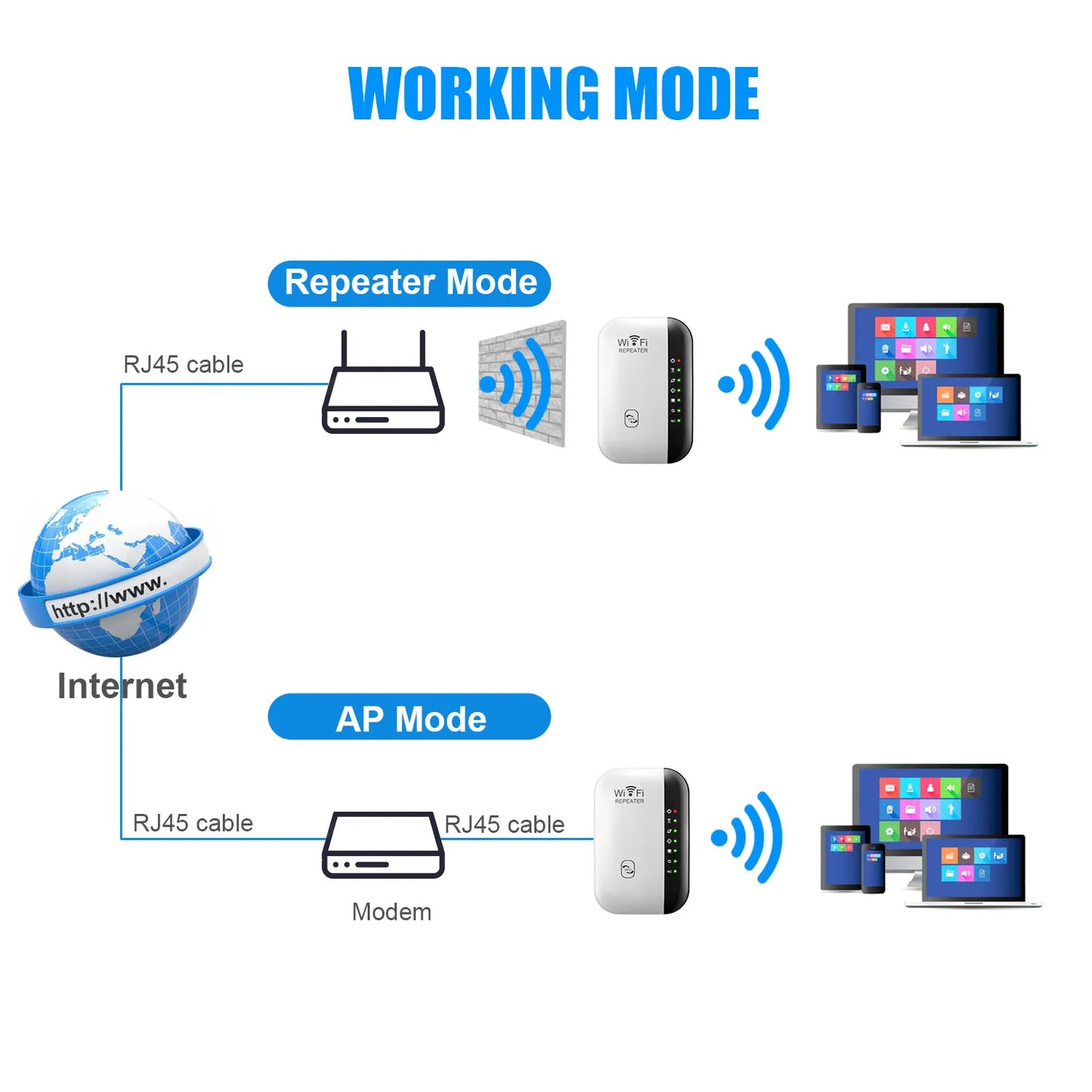 Wireless WiFi Repeater 300Mbps Long Range Extender Router