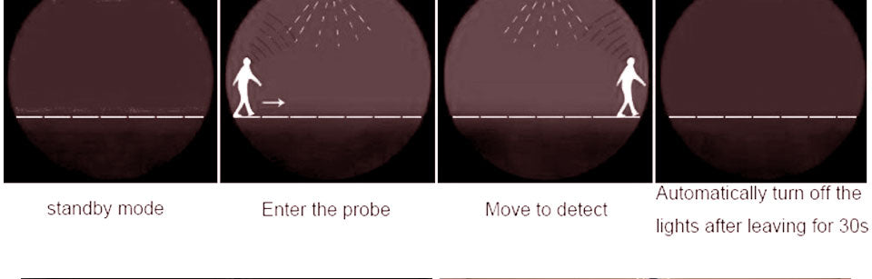 2 interruptores detectores de sensor PIR inteligentes, 110 V, 220 V, luz infrarroja de cuerpo humano, encendido y apagado automático para lámpara LED, panel de luz de techo