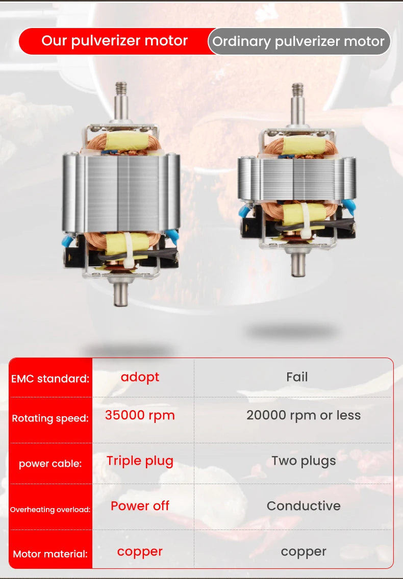 Molinillo de café eléctrico de alta potencia, para cocina, cereales, nueces, frijoles, especias, granos, máquina trituradora, molinillo de café multifuncional para el hogar