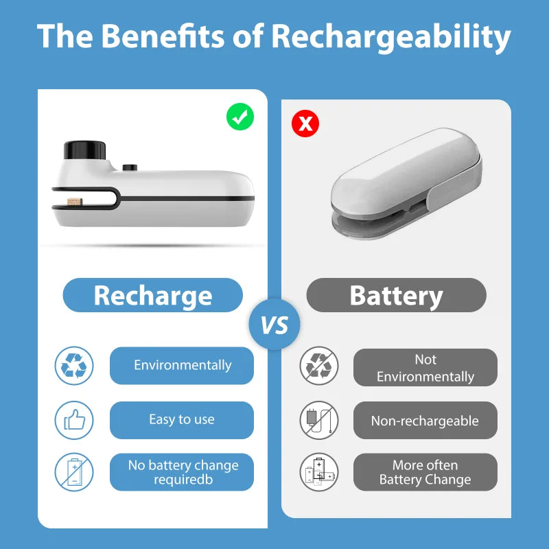 Rechargeable 2 In 1 Mini Heat Sealer Clip for Bags USB