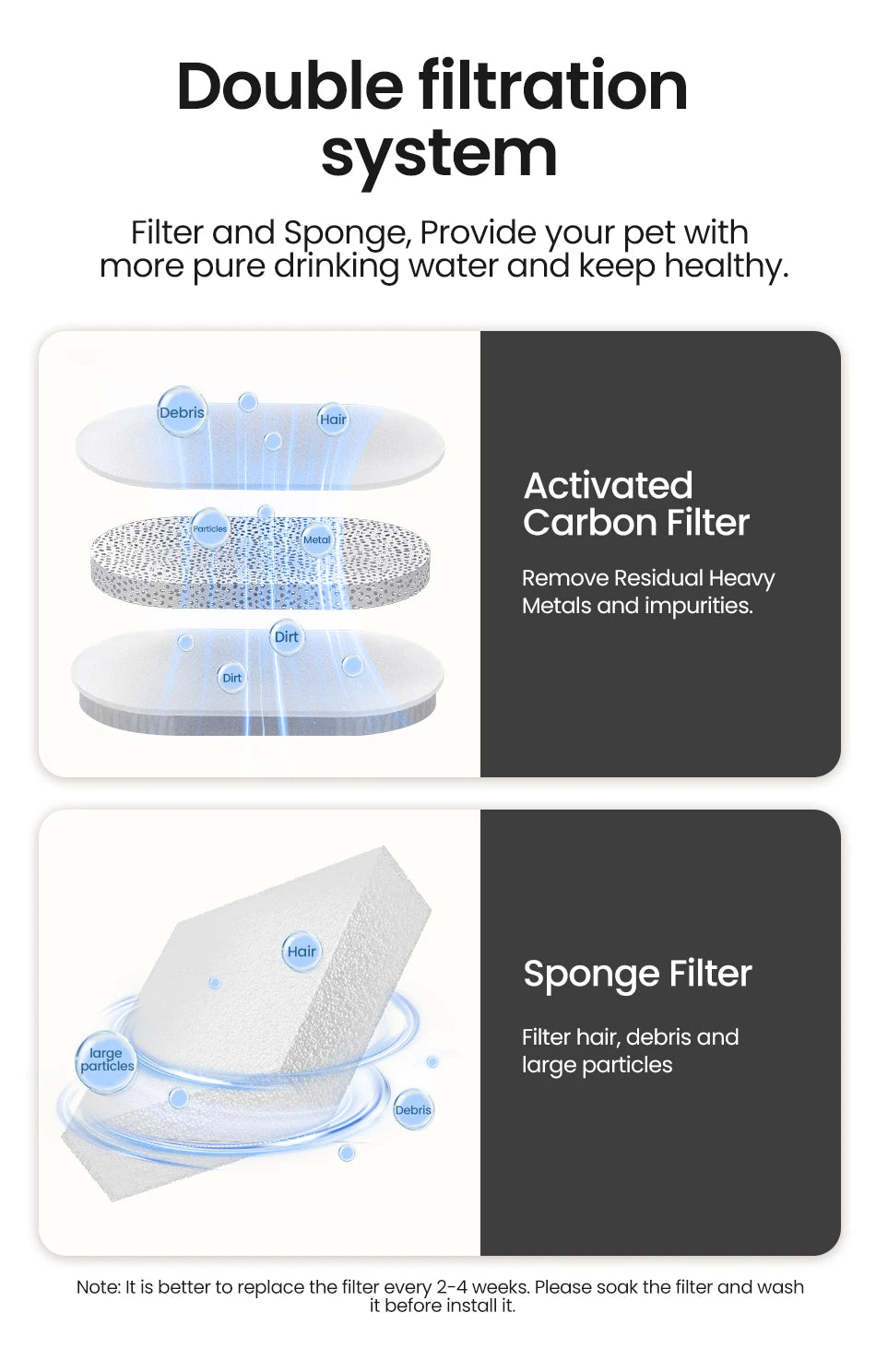 ROJECO Smart Cat Water Fountain Automatic Pet Dispenser