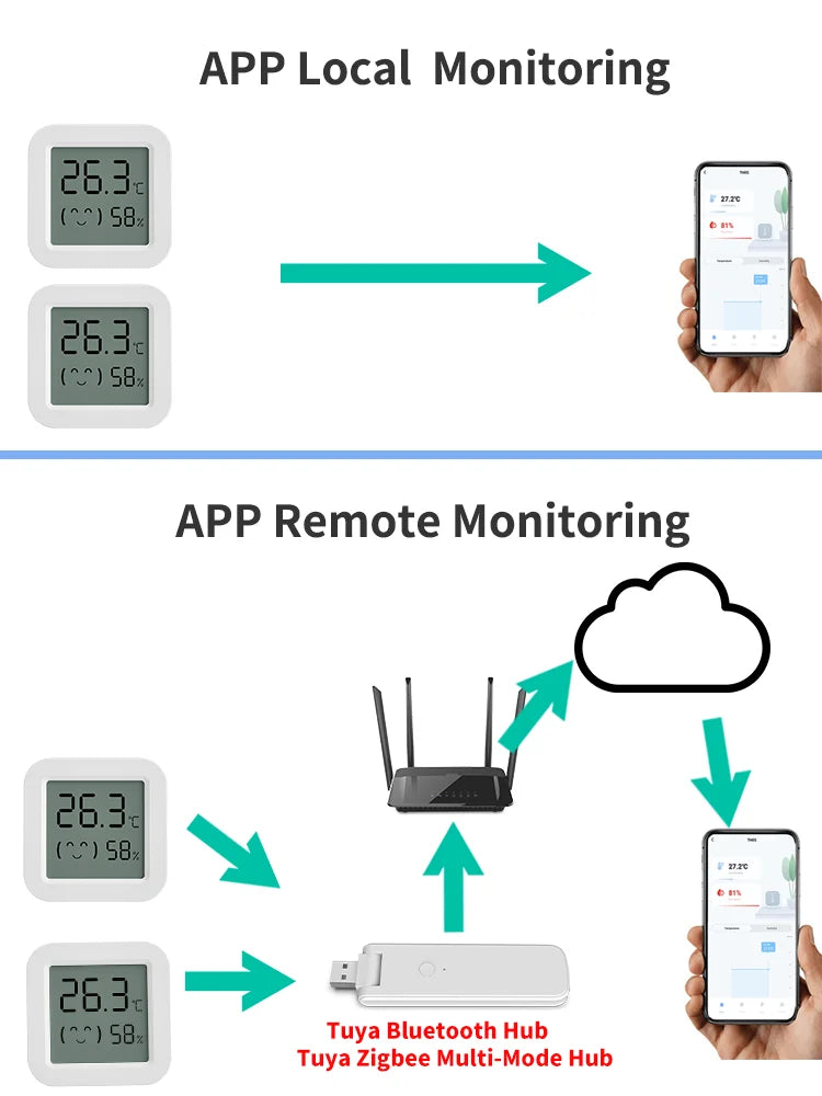 Sensor de temperatura y humedad inalámbrico Tuya Smart MINI con pantalla LCD, termómetro e higrómetro, aplicación remota para hogares inteligentes