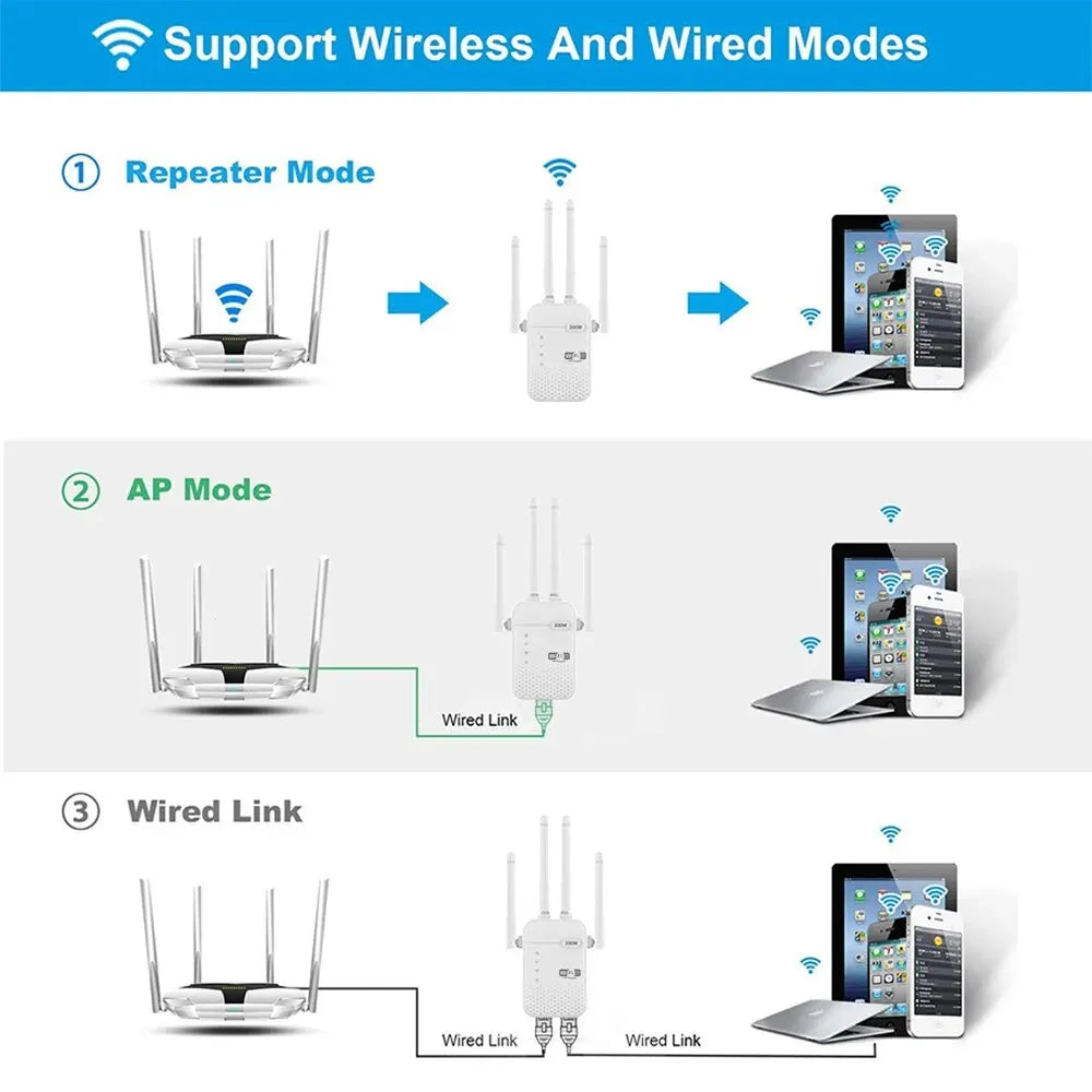 300Mbps Wireless WiFi Repeater Long Range Signal Booster