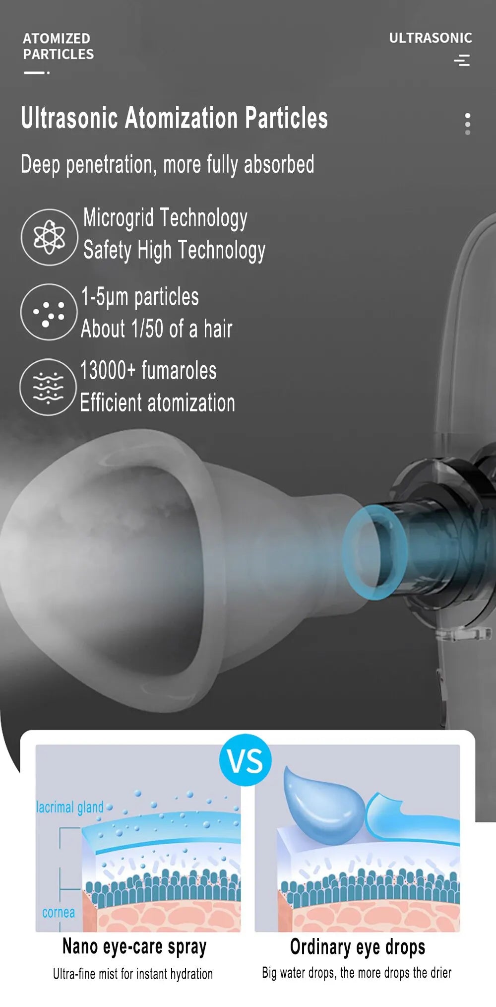 Eye Moistener Nano Spray for Dry Eyes Portable USB Charging