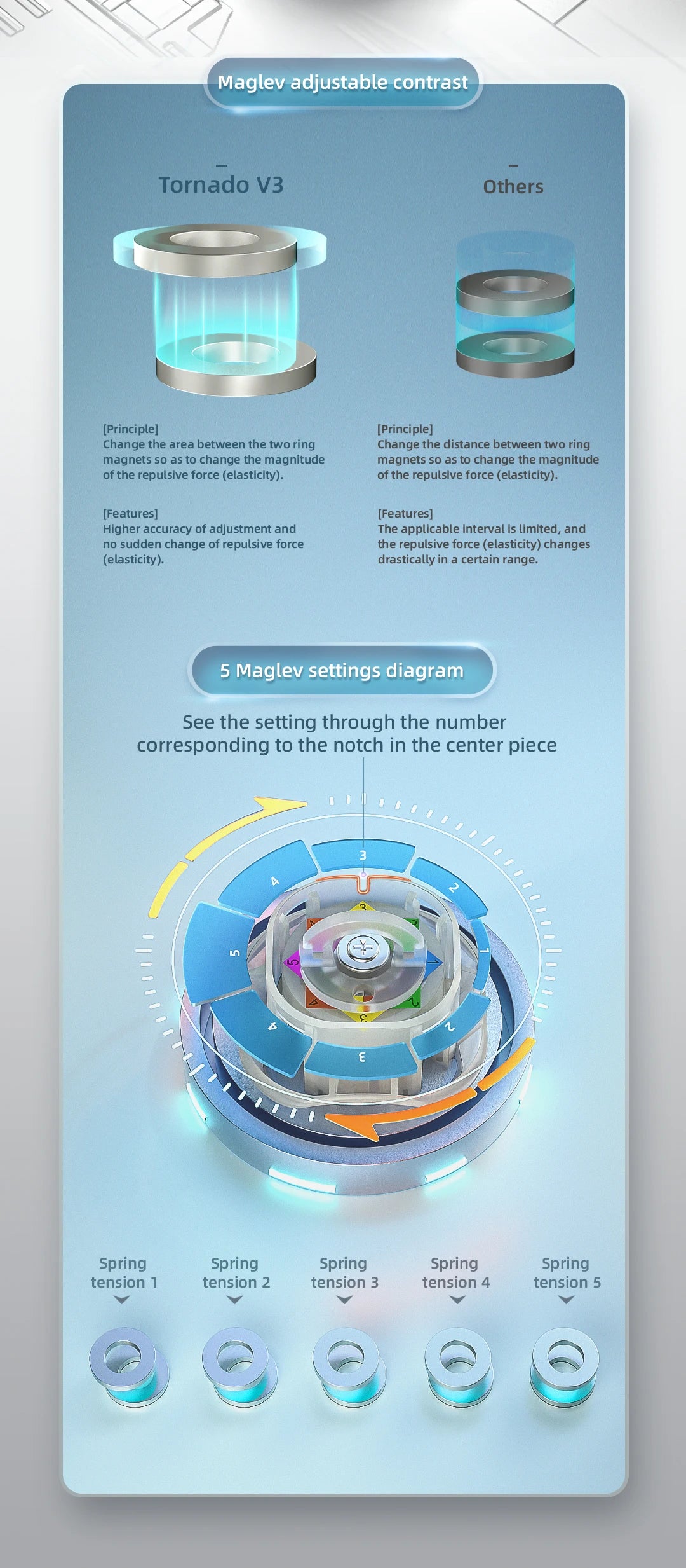 Qiyi X-Man Tornado V3 M Magnetic Speed Cube Puzzle Toy