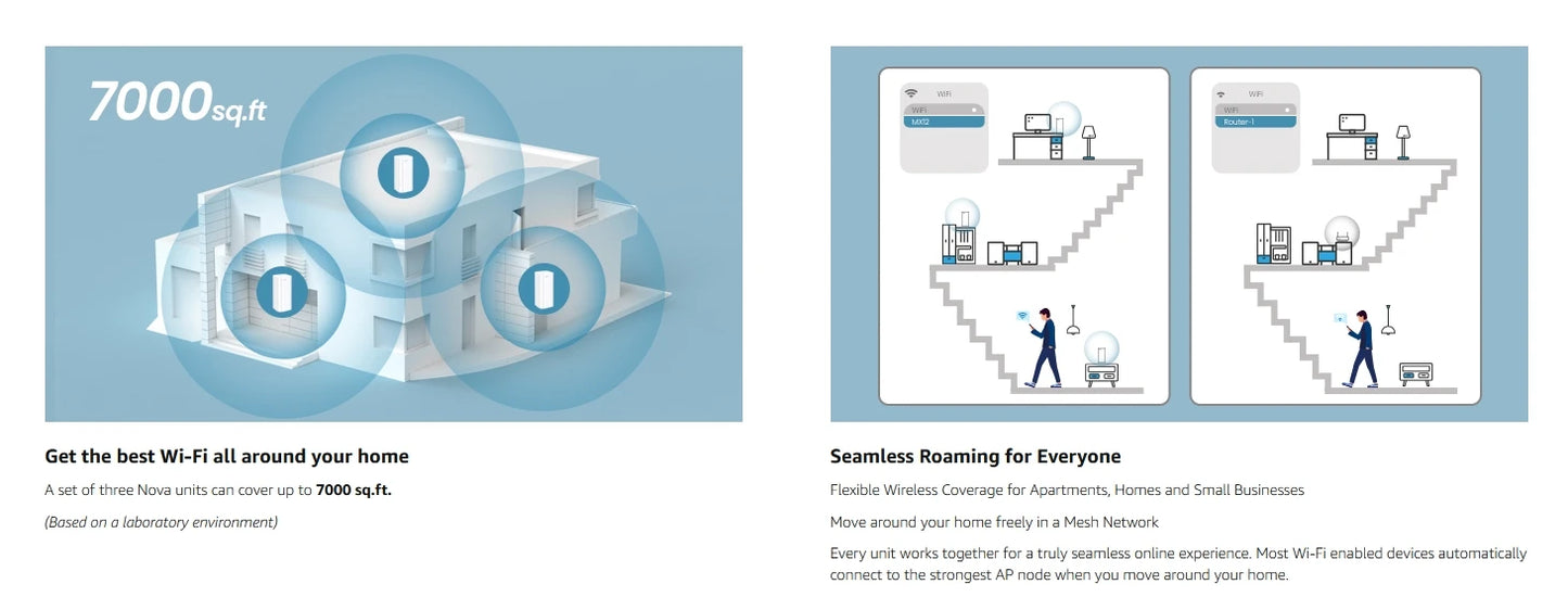 Tenda AX3000 WiFi6 Mesh System EM/MX12 Router 7000 sq.ft.
