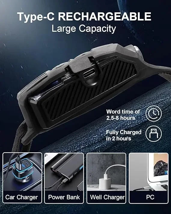 Powerful COB LED Induction Headlamp USB Rechargeable for Camping Fishing Riding