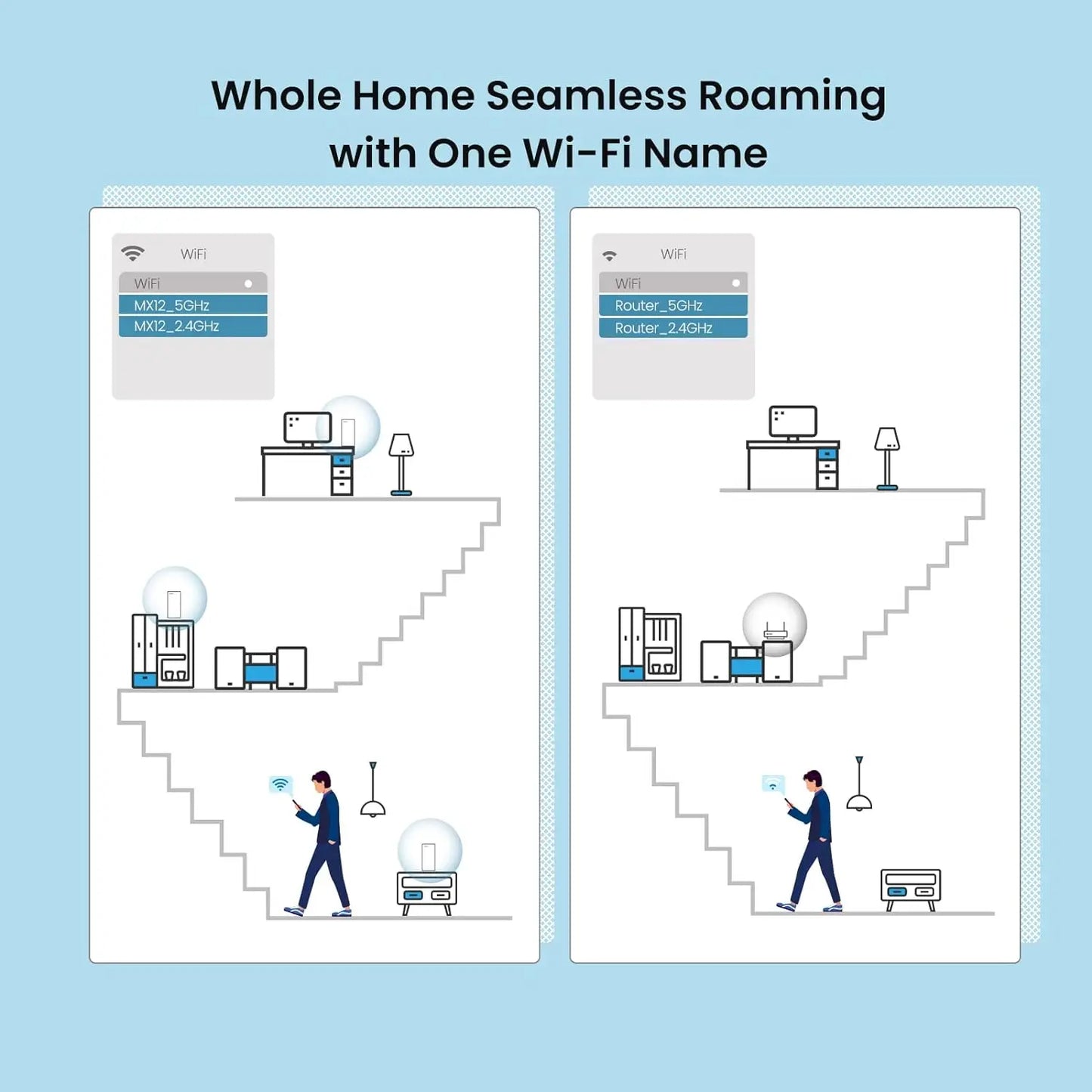 Tenda AX3000 WiFi6 Mesh System EM/MX12 Router 7000 sq.ft.